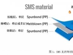 從PP到無紡布到口罩，這些基本知識你了解了嗎？